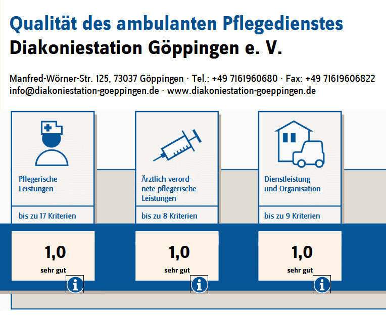 Note 1,0 bei der Qualitätsprüfung